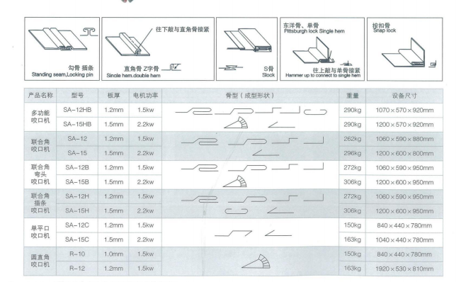 多功能咬口机2