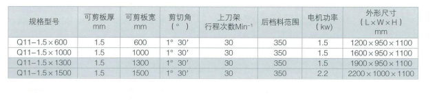 节能电动剪板机（高效产品）2