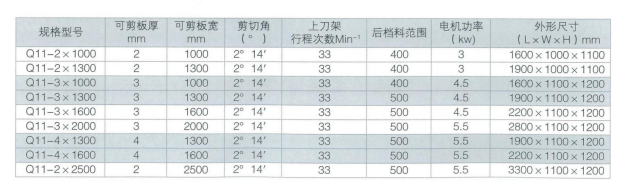 小型电动剪板机2