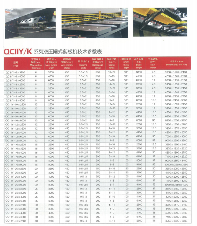 NQC11Y k液压闸式剪板机2